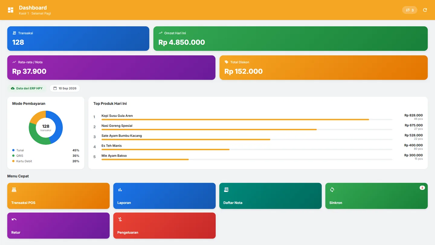 Dashboard HPYKasir: omzet hari ini, mode pembayaran, dan produk terlaris